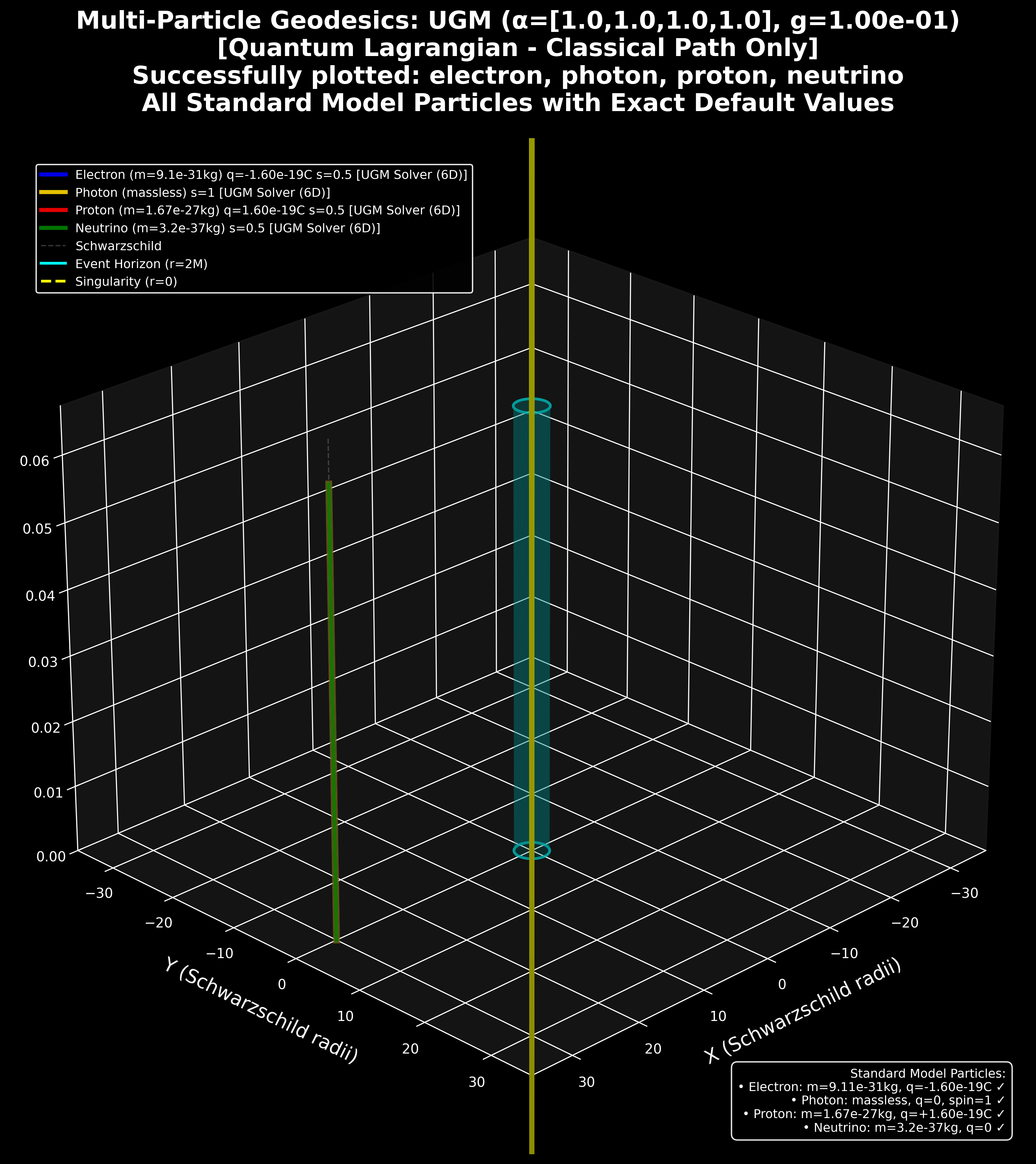 all_particles_unified.png